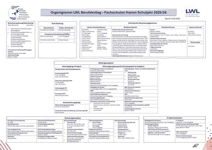 Organigramm BK Hamm